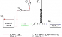 filtering scheme