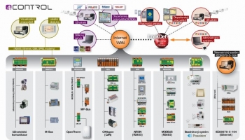 schema